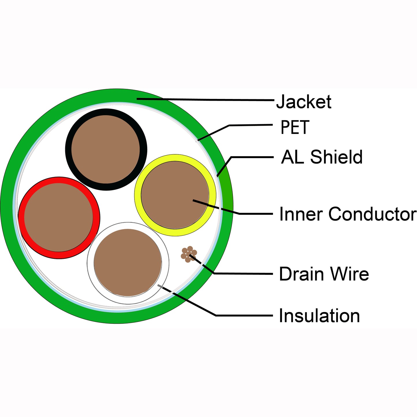 KNX Cable EIB BUS 2x2x0.8mm  Building Wiring Connection Smart House Control Cables PVC Sheath Copper Wire Electric Power Wires