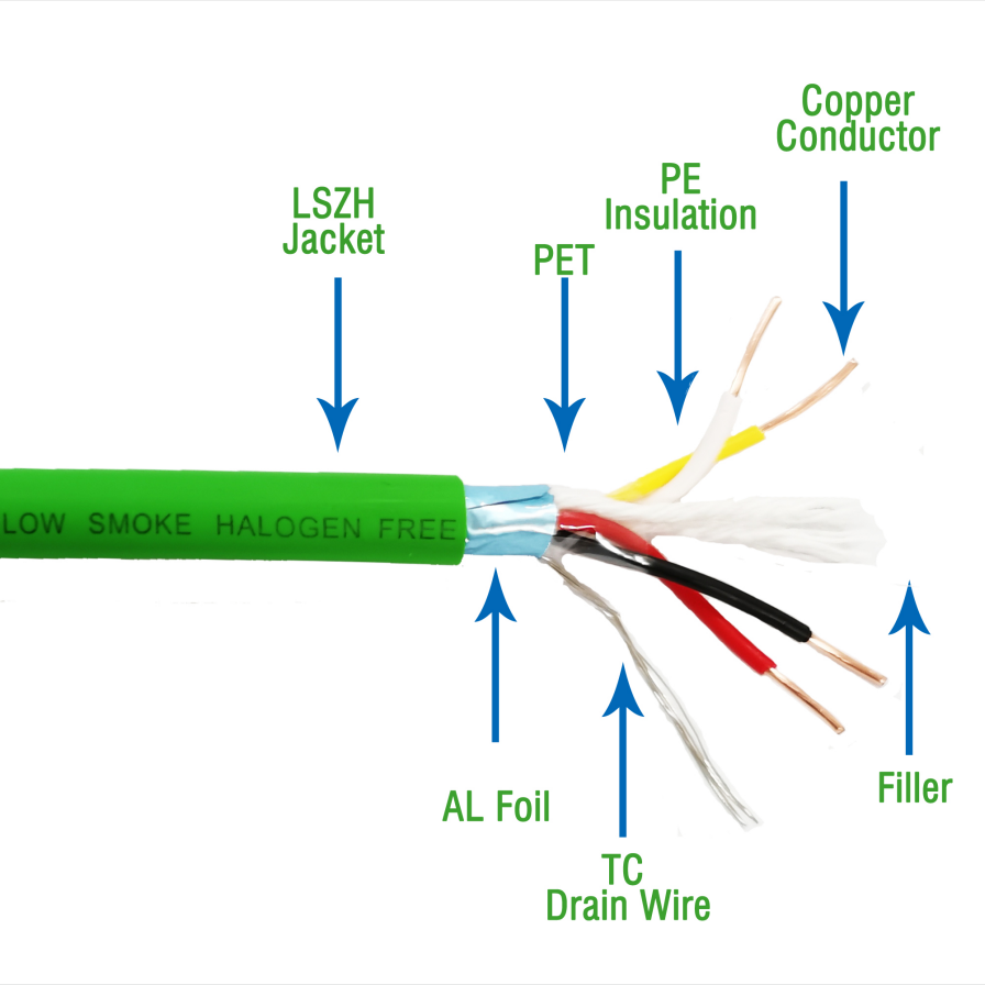 KNX Cable EIB BUS 2x2x0.8mm  Building Wiring Connection Smart House Control Cables PVC Sheath Copper Wire Electric Power Wires
